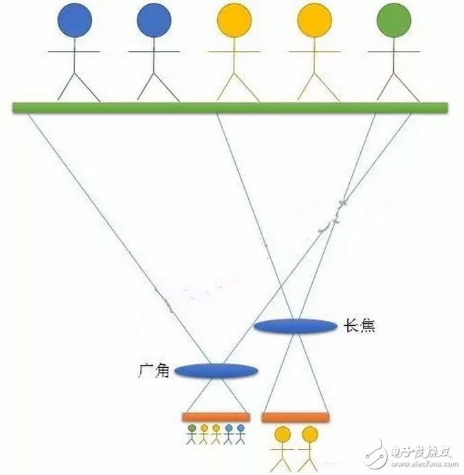 蘋果iPhone7 Plus雙攝像頭的超強解讀