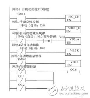 圖4 恒壓供水系統主程序