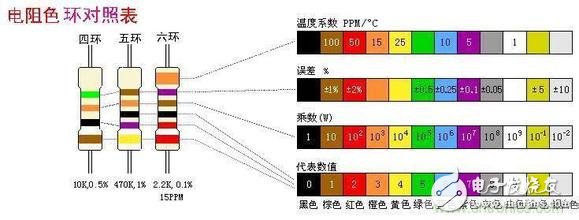 四環、五環、六環色環電阻對照表