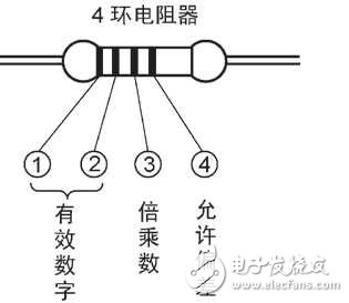 4環電阻器