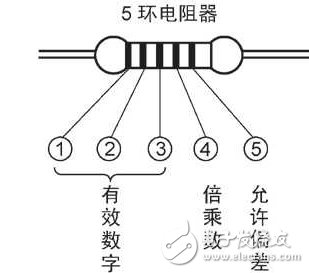 5環電阻器