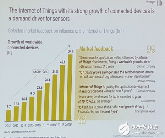 物聯網是下一個重要的成長驅動力？或是帶來下一波炒作？