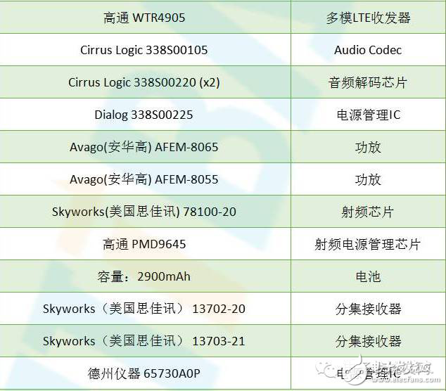 iPhone7 Plus價格還是得看這些供應商