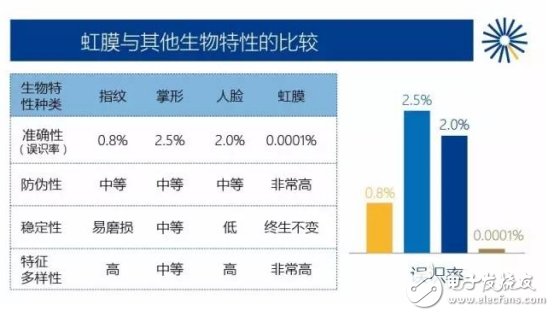 一文讓你懂獨一無二的虹膜特征識別