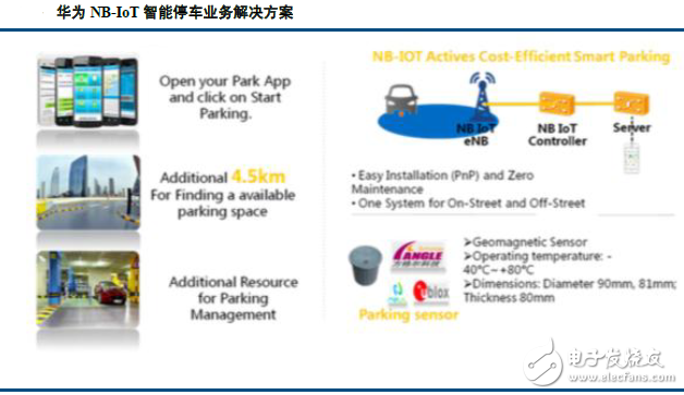 華為nb-iot智能停車業務解決方案