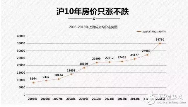 射頻IC行業(yè)這么慘的原因到底是什么？