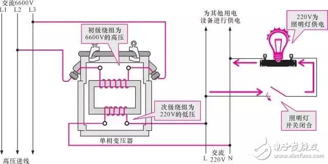【圖文詳解】全面認識變壓器