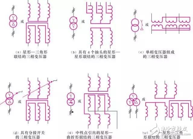 【圖文詳解】全面認識變壓器