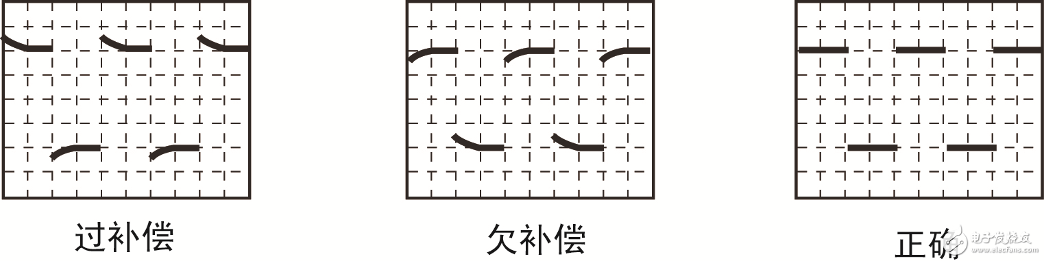 圖2 波形補償情況