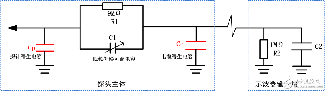 圖3 探頭補償電路