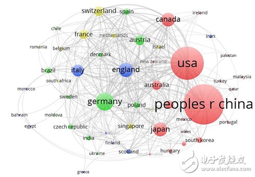 中國在量子通信領(lǐng)域發(fā)表的論文遙遙領(lǐng)先于其他國家地區(qū)  （來源：博客）