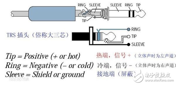 拒絕做小白！您應該了解的常見音頻接口