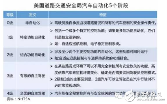 汽車ADAS產業鏈中這三大關鍵節點！