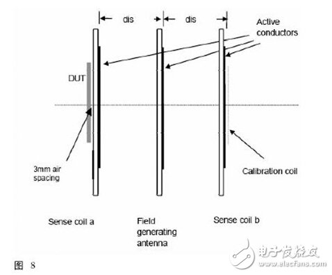 NFC技術(shù)規(guī)范與測(cè)試要求