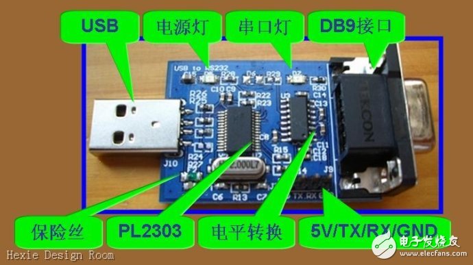 串口、COM口、TTL、RS-232的區別詳解