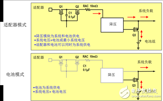  圖5：NVDC充電拓撲結構