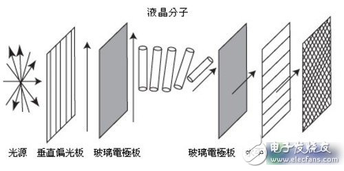 液晶技術要完蛋了嗎？OLED技術崛起