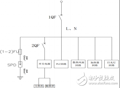 圖3 楊樹浦泵站自控系統圖