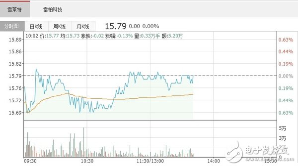 國內(nèi)航拍無人機(jī)市場出貨量到2019年預(yù)估達(dá)300萬臺