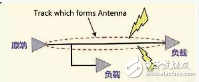 在PCB設計中，這九大規則堪稱經典！