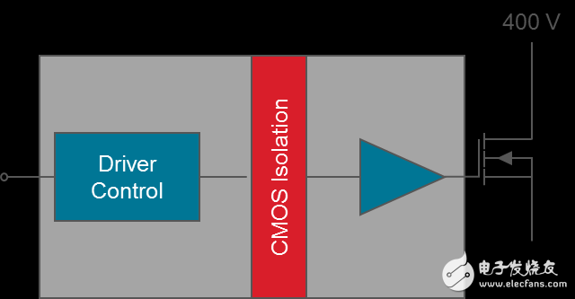 圖3.隔離柵極驅動器示例