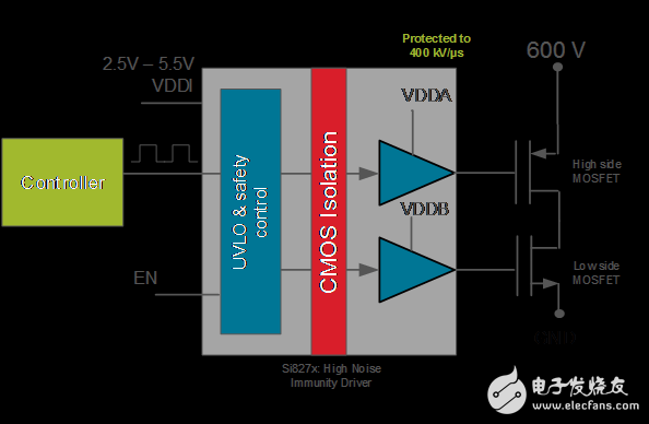 圖4.具有高噪聲抗擾度的電容耦合隔離柵極驅動器