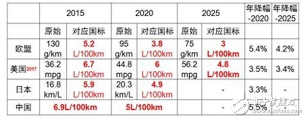 結構輕量化向材料輕量化的轉變，助力電動車增加續航