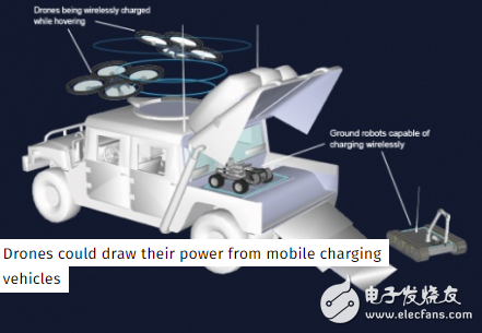 英科學(xué)家發(fā)明新技術(shù) 可通過無線給飛行中的無人機(jī)充電