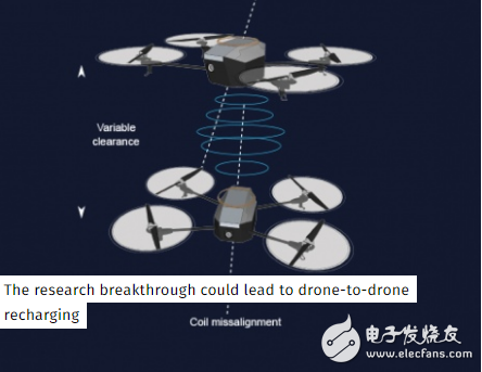 英科學(xué)家發(fā)明新技術(shù) 可通過無線給飛行中的無人機(jī)充電