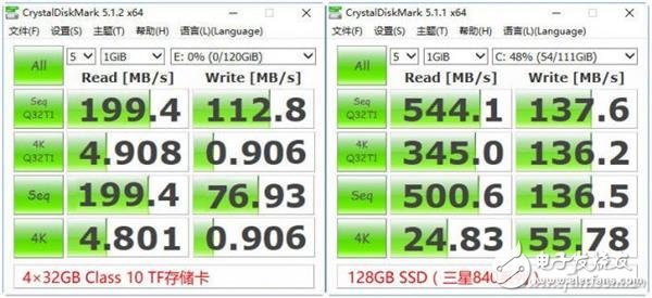 用TF卡做SSD 這玩意兒靠譜嗎？