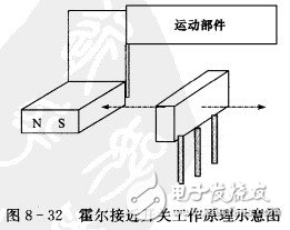 霍爾開關：原理結構、電路、傳感器應用、失效鑒別解析