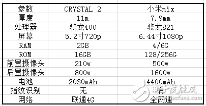 小米總裁答記者問：影響小米Mix生產(chǎn)最核心的5個問題