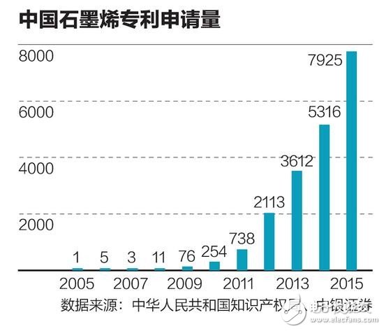 石墨烯材料發展困難重重 產業化之路依然可期