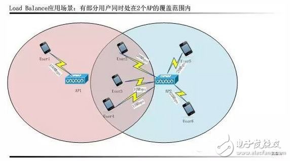 WiFi智能射頻技術全面解析