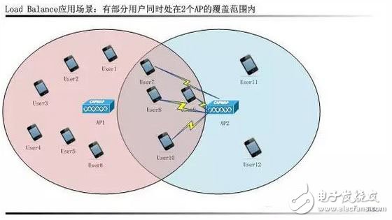 WiFi智能射頻技術全面解析