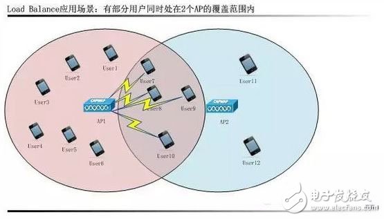 WiFi智能射頻技術全面解析