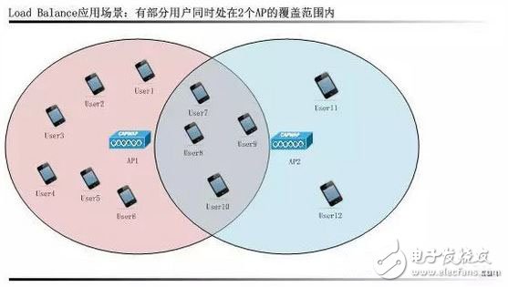 WiFi智能射頻技術全面解析