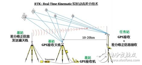 精準懸停定位是航拍基本能力