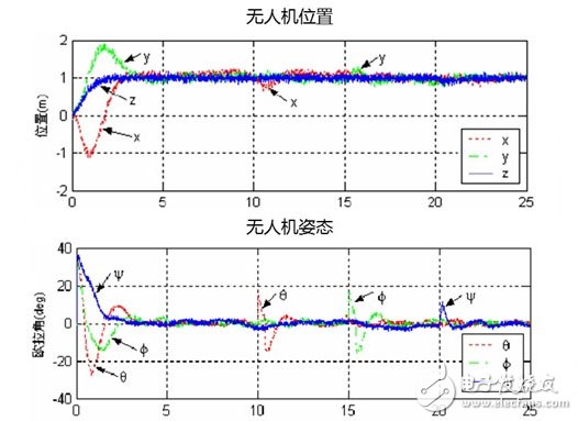 影響機身穩定的主要因素