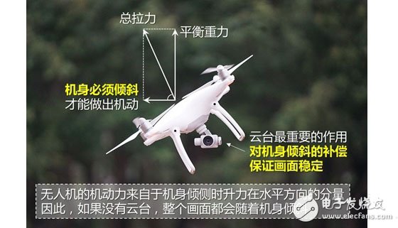 影響機身穩定的主要因素