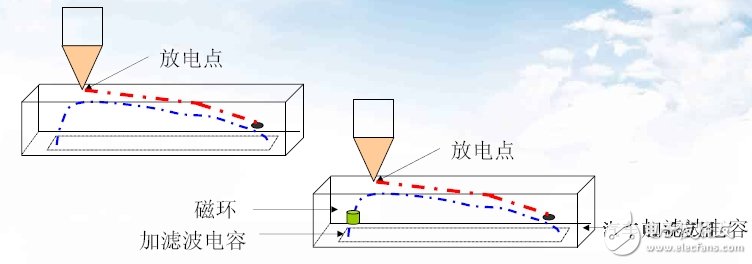 不同外殼材質的防靜電設計技巧