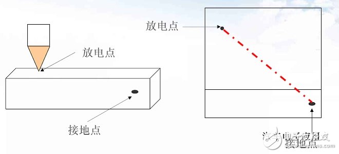 不同外殼材質的防靜電設計技巧