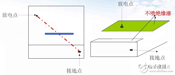 不同外殼材質的防靜電設計技巧