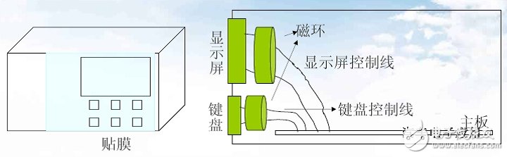 不同外殼材質的防靜電設計技巧