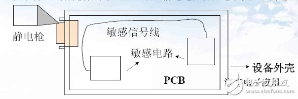 不同外殼材質的防靜電設計技巧