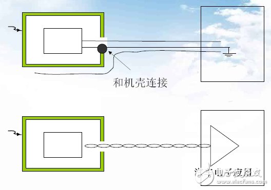 不同外殼材質的防靜電設計技巧