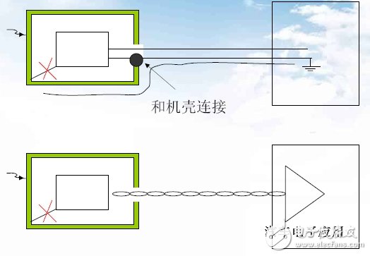 不同外殼材質的防靜電設計技巧