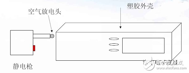 不同外殼材質的防靜電設計技巧