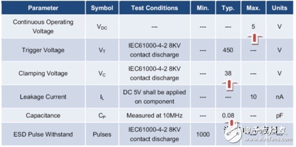 不同外殼材質的防靜電設計技巧