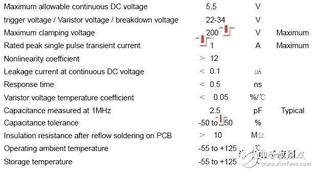 不同外殼材質的防靜電設計技巧